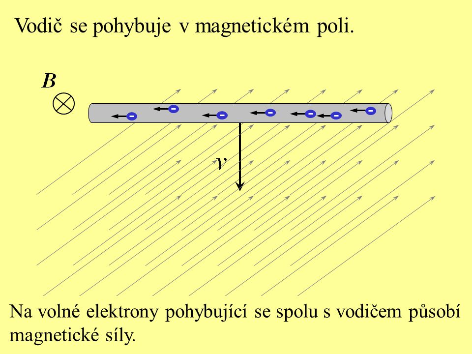 Vodič se pohybuje v magnetickém poli.