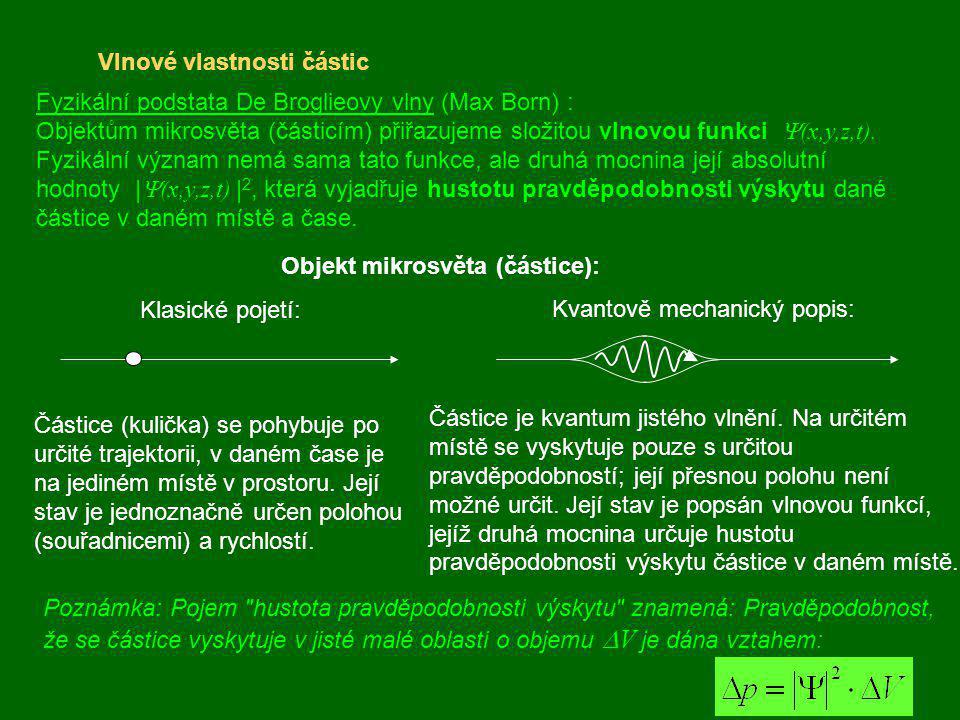 Vlnové vlastnosti částic