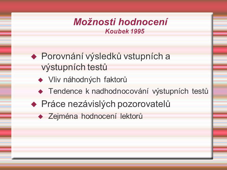 Možnosti hodnocení Koubek 1995