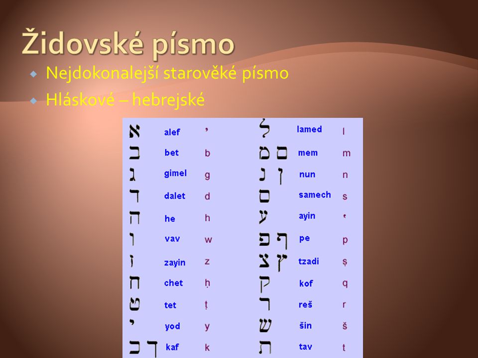 Židovské písmo Nejdokonalejší starověké písmo Hláskové – hebrejské