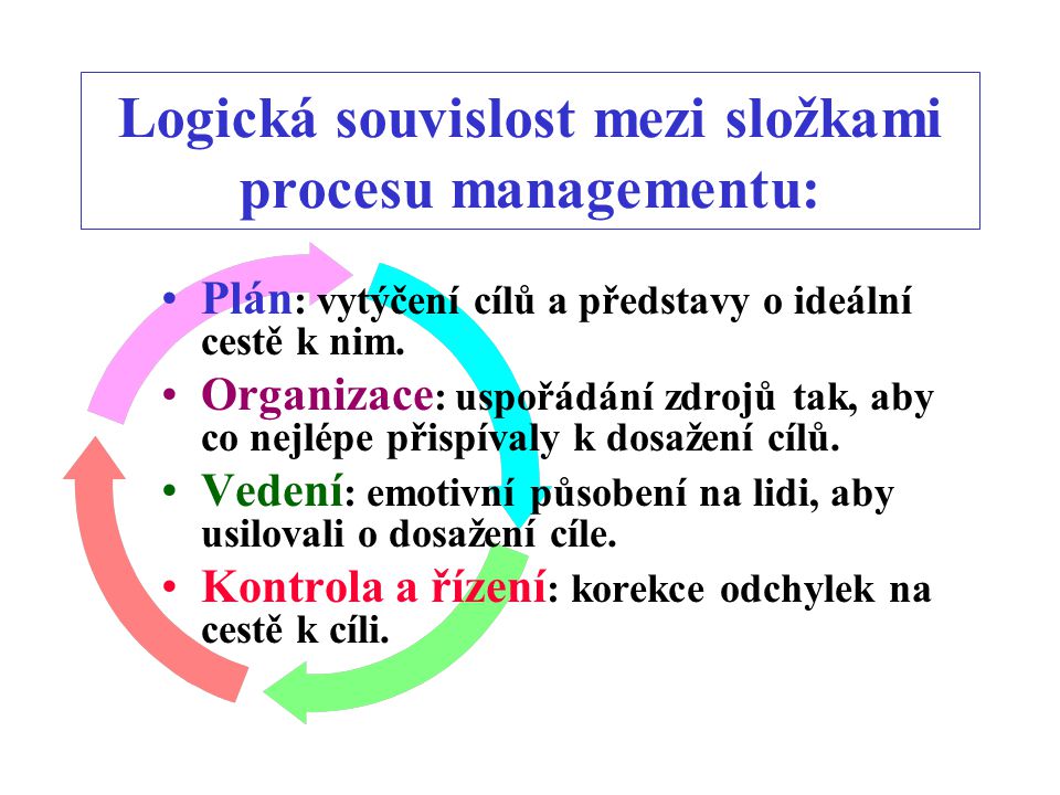 Logická souvislost mezi složkami procesu managementu: