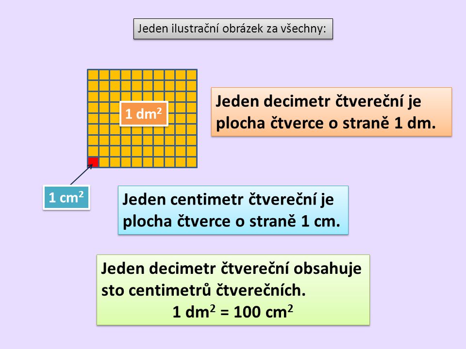 Jeden decimetr čtvereční je plocha čtverce o straně 1 dm.