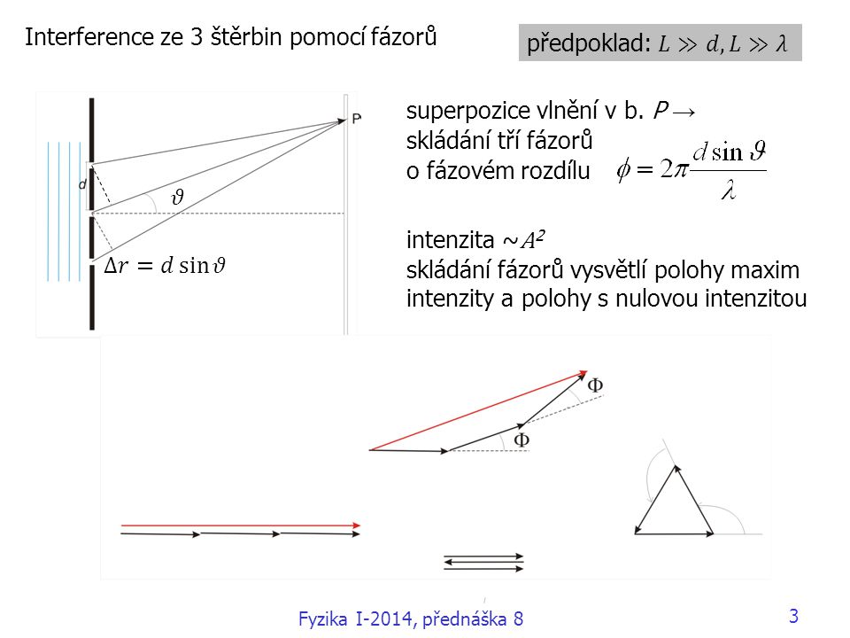 Interference ze 3 štěrbin pomocí fázorů předpoklad: 𝐿≫𝑑,𝐿≫𝜆