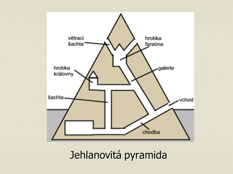 Jehlanovitá pyramida