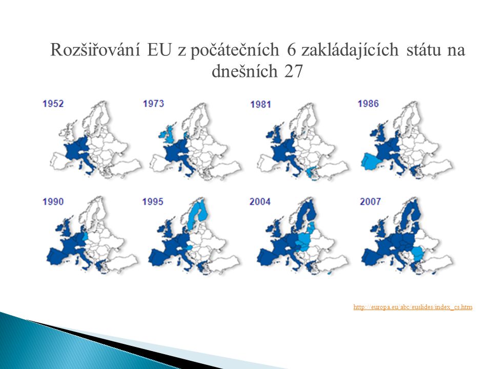 Rozšiřování EU z počátečních 6 zakládajících státu na dnešních 27