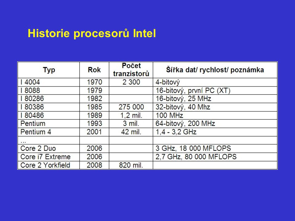 Historie procesorů Intel