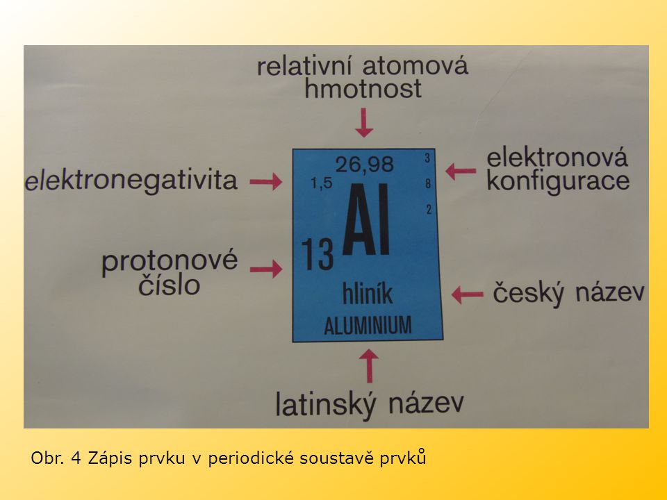 Obr. 4 Zápis prvku v periodické soustavě prvků