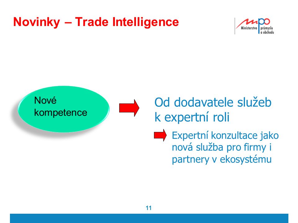 Novinky – Trade Intelligence