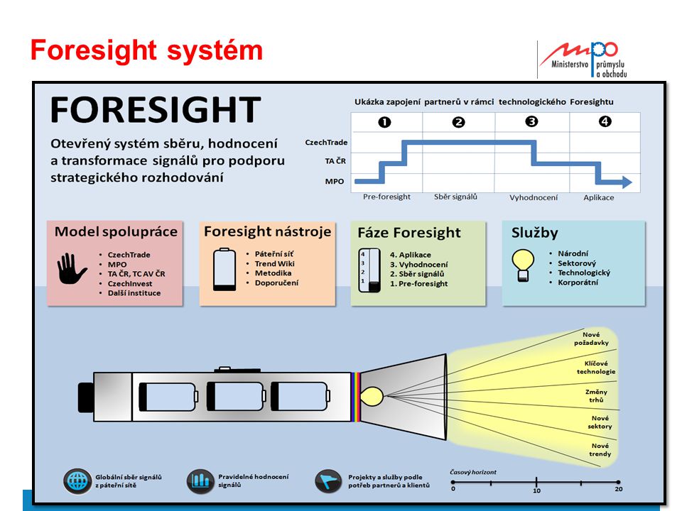 Foresight systém