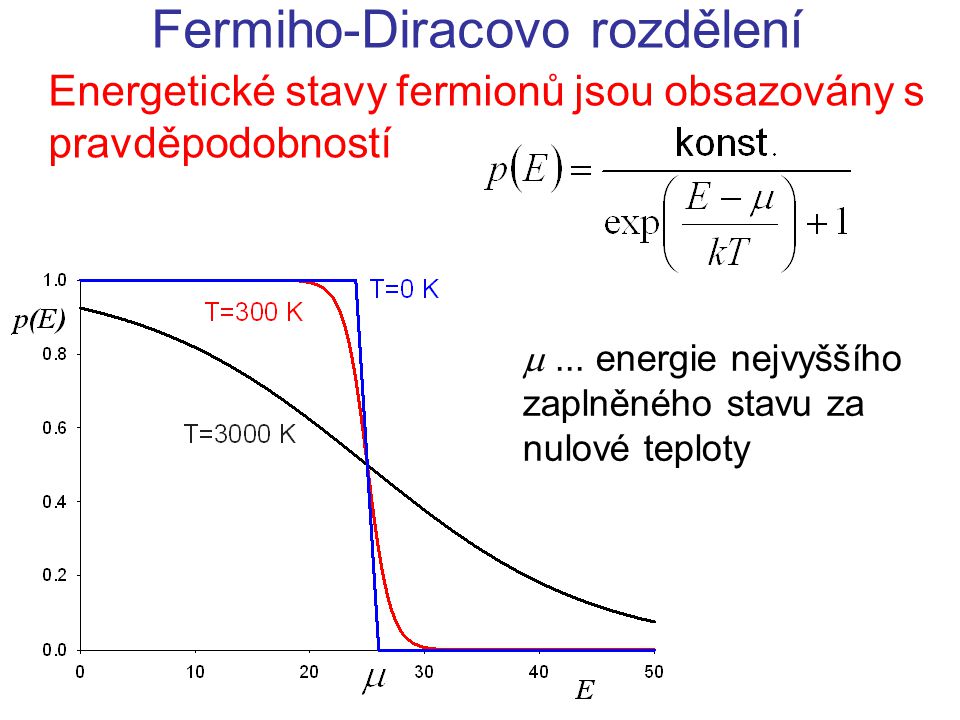 Fermiho-Diracovo rozdělení