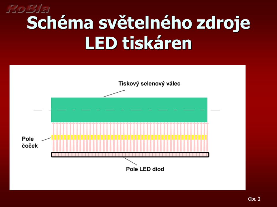 Schéma světelného zdroje LED tiskáren