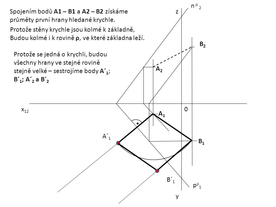 n ρ 2 Spojením bodů A1 – B1 a A2 – B2 získáme. průměty první hrany hledané krychle. z. Protože stěny krychle jsou kolmé k základně,