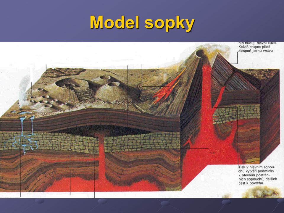 Model sopky