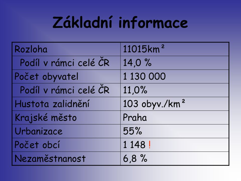 Základní informace Rozloha 11015km² Podíl v rámci celé ČR 14,0 %