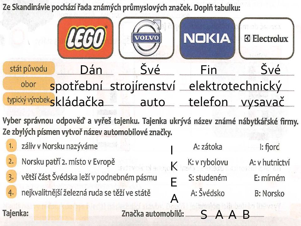 Dán Švé Fin Švé spotřební strojírenství elektrotechnický skládačka auto telefon vysavač I K E A S A A B
