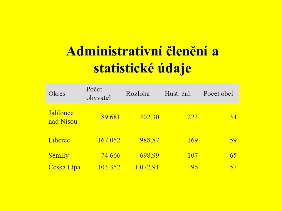 Administrativní členění a statistické údaje