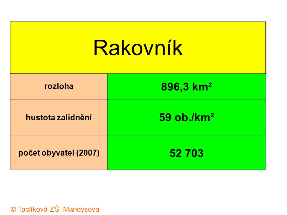 Rakovník 896,3 km² 59 ob./km² rozloha hustota zalidnění