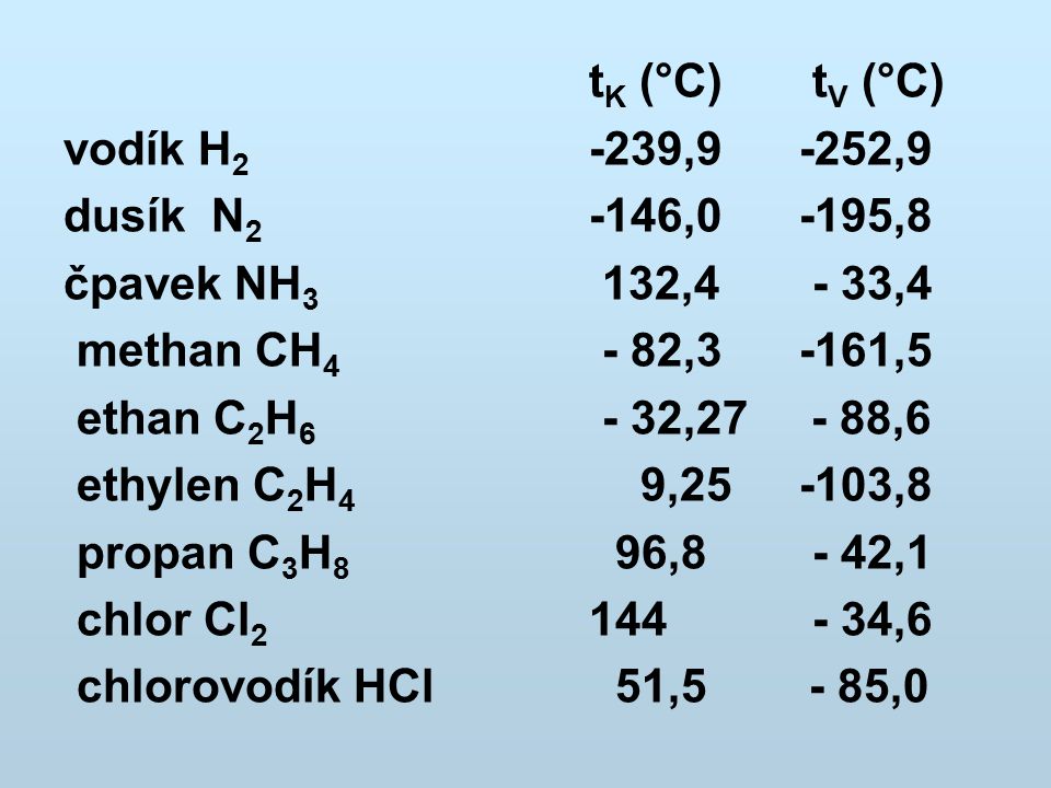 tK (°C) tV (°C) vodík H2 -239,9 -252,9. dusík N2 -146,0 -195,8. čpavek NH3 132,4 - 33,4.