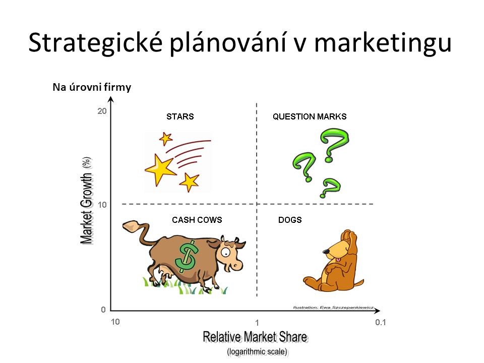 Strategické plánování v marketingu