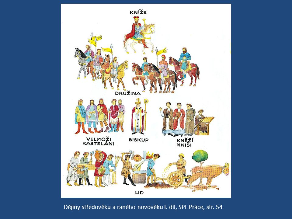 Dějiny středověku a raného novověku I. díl, SPL Práce, str. 54