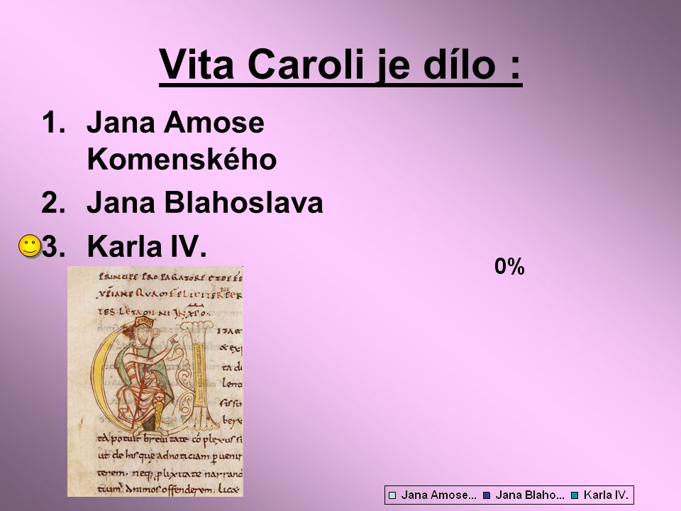 Vita Caroli je dílo : Jana Amose Komenského Jana Blahoslava Karla IV.