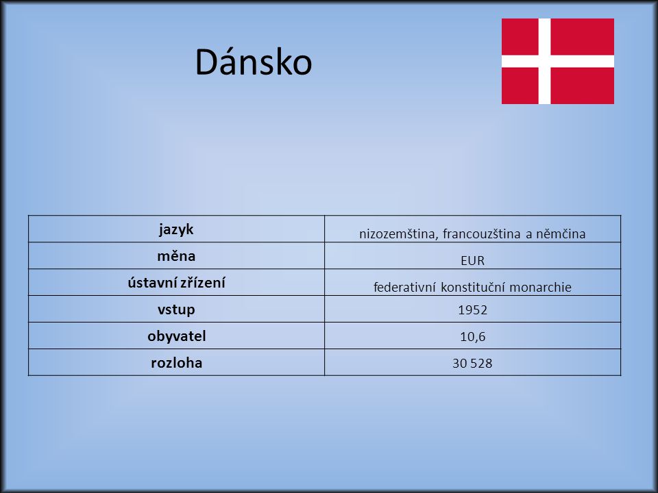 Dánsko jazyk měna ústavní zřízení vstup obyvatel rozloha