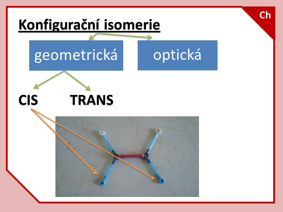 Konfigurační isomerie