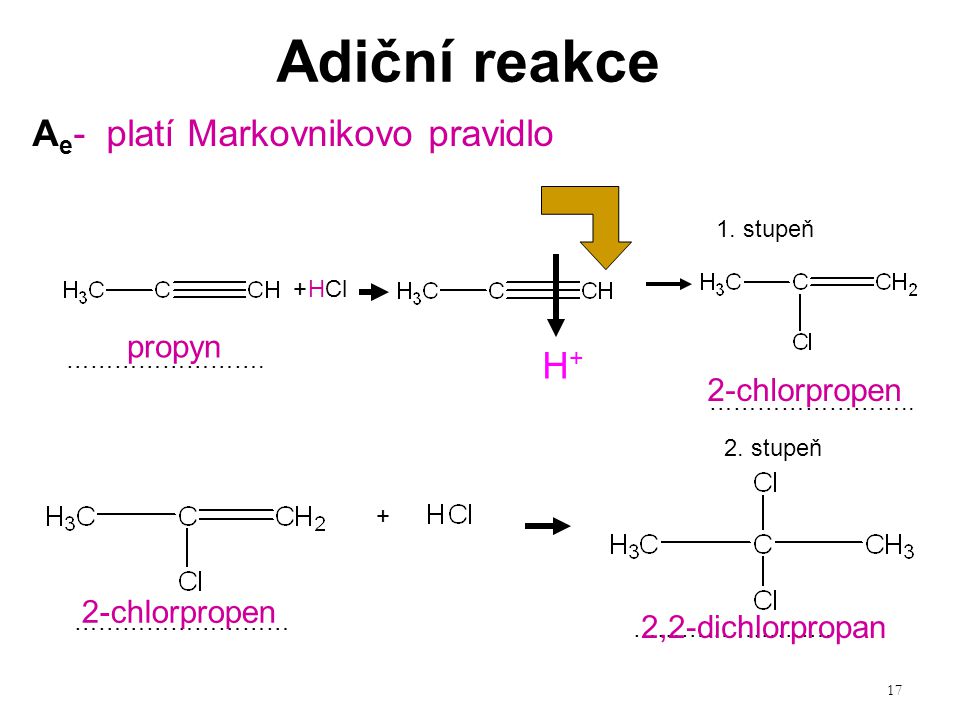 Adiční reakce Ae- platí Markovnikovo pravidlo H+ propyn 2-chlorpropen
