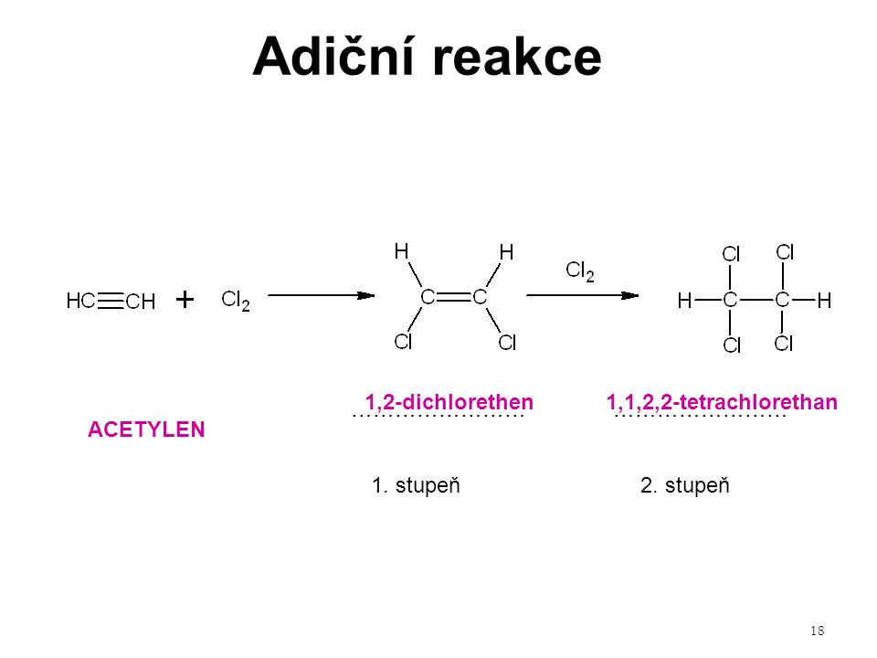 Adiční reakce 1,2-dichlorethen 1,1,2,2-tetrachlorethan ……………………