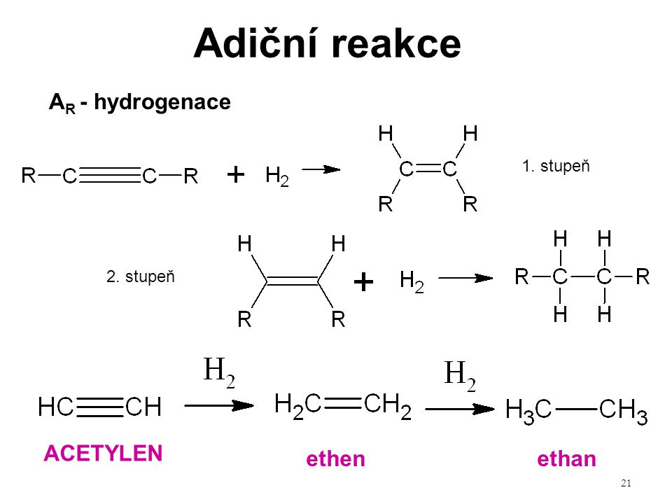Adiční reakce AR - hydrogenace ACETYLEN ethen ethan 1. stupeň