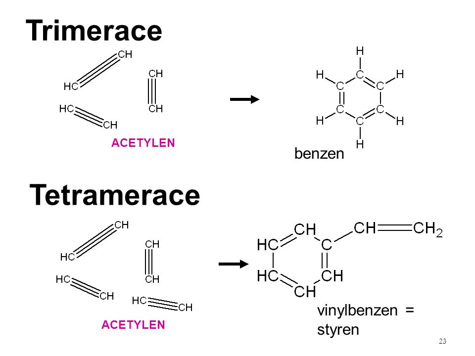 Trimerace ACETYLEN benzen Tetramerace vinylbenzen = styren ACETYLEN