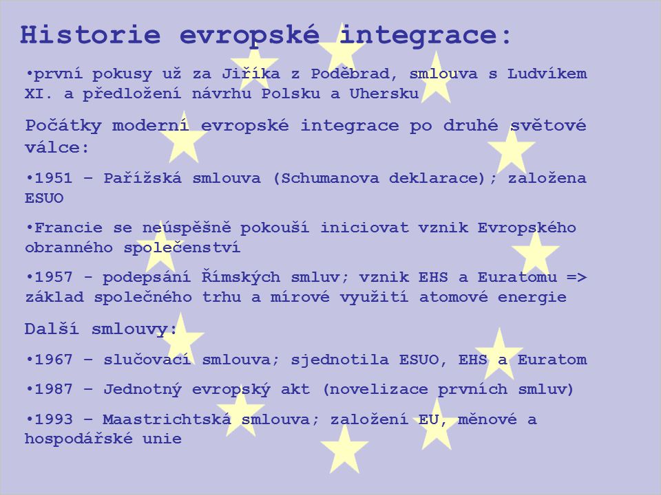 Historie evropské integrace: