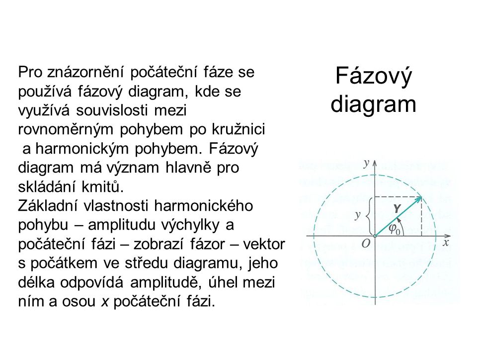 Pro znázornění počáteční fáze se používá fázový diagram, kde se využívá souvislosti mezi rovnoměrným pohybem po kružnici a harmonickým pohybem. Fázový diagram má význam hlavně pro skládání kmitů. Základní vlastnosti harmonického pohybu – amplitudu výchylky a počáteční fázi – zobrazí fázor – vektor s počátkem ve středu diagramu, jeho délka odpovídá amplitudě, úhel mezi ním a osou x počáteční fázi.