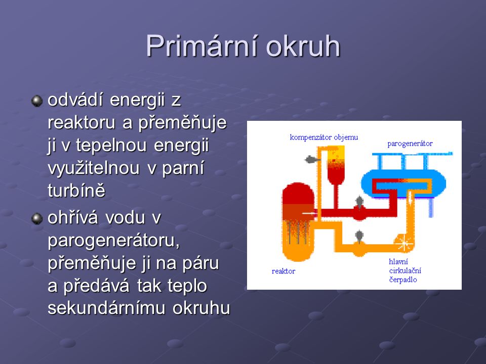 Primární okruh odvádí energii z reaktoru a přeměňuje ji v tepelnou energii využitelnou v parní turbíně.