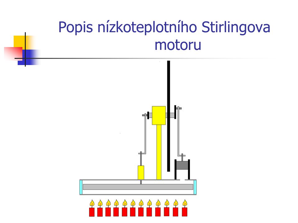 Popis nízkoteplotního Stirlingova motoru