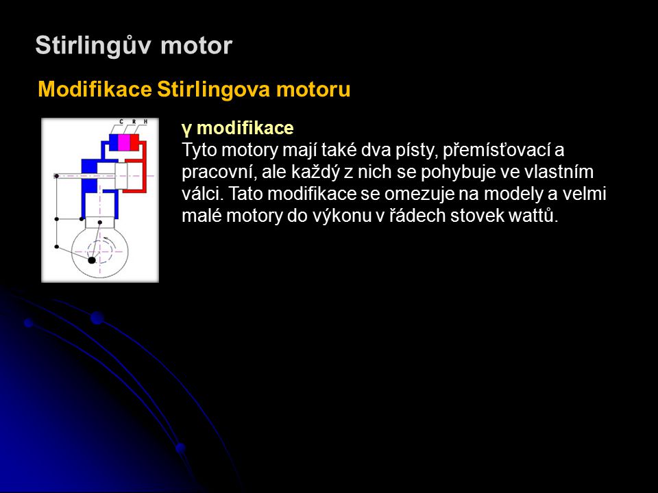 Stirlingův motor Modifikace Stirlingova motoru γ modifikace