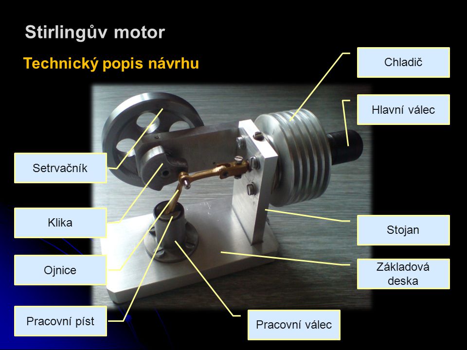Stirlingův motor Technický popis návrhu Chladič Hlavní válec