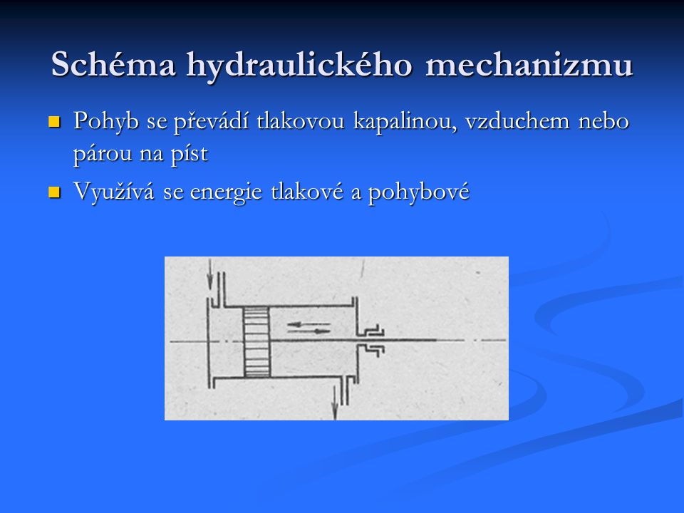 Schéma hydraulického mechanizmu