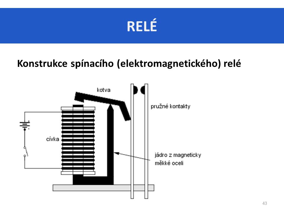 RELÉ Konstrukce spínacího (elektromagnetického) relé
