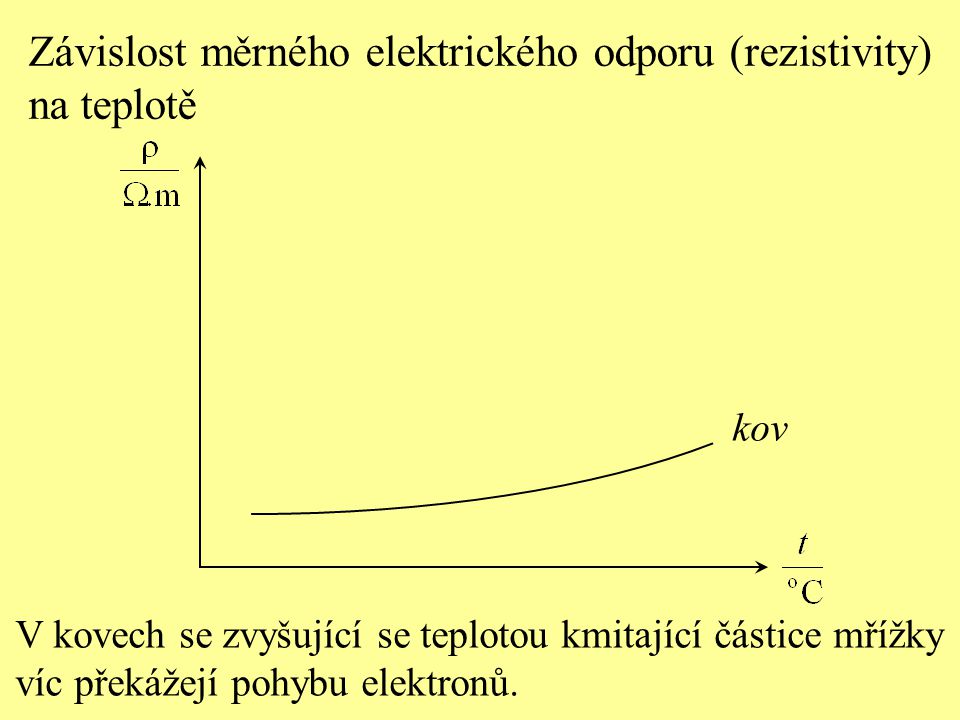 Závislost měrného elektrického odporu (rezistivity) na teplotě