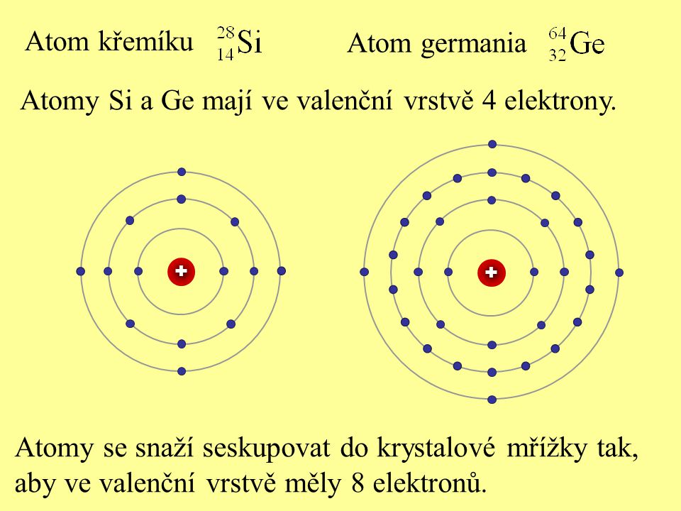 Atomy Si a Ge mají ve valenční vrstvě 4 elektrony.