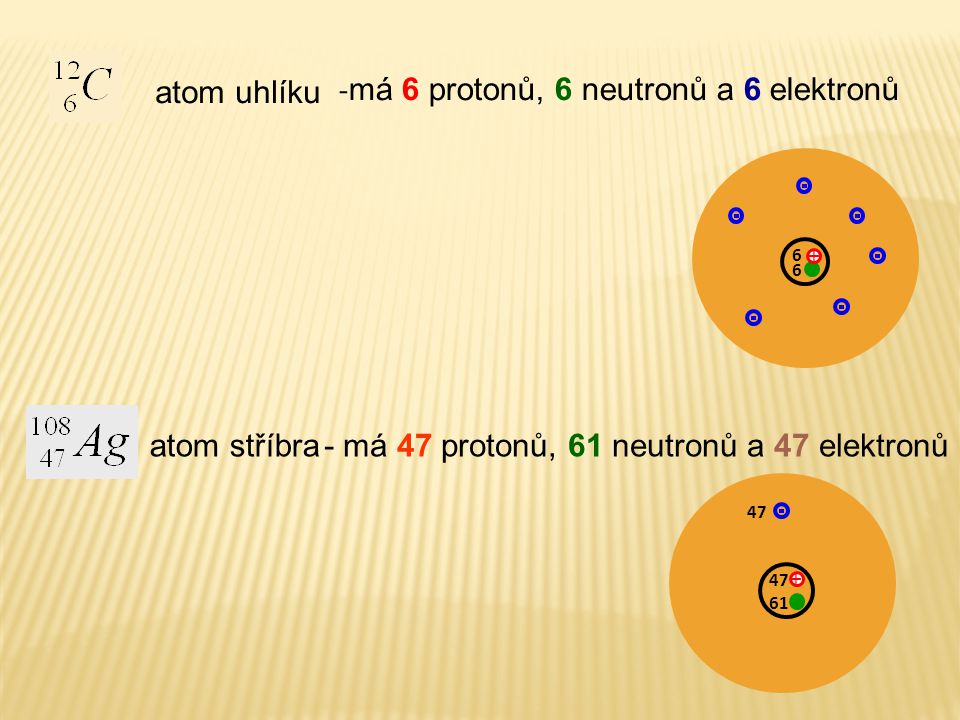 -má 6 protonů, 6 neutronů a 6 elektronů
