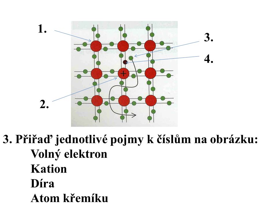 Přiřaď jednotlivé pojmy k číslům na obrázku: Volný elektron Kation Díra Atom křemíku