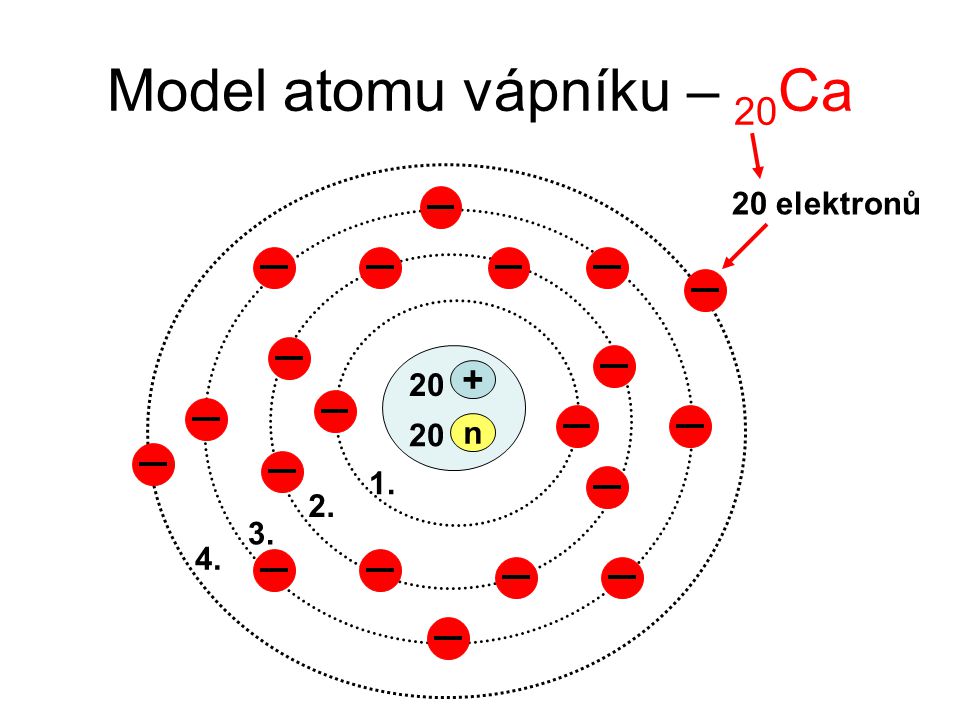 Model atomu vápníku – 20Ca