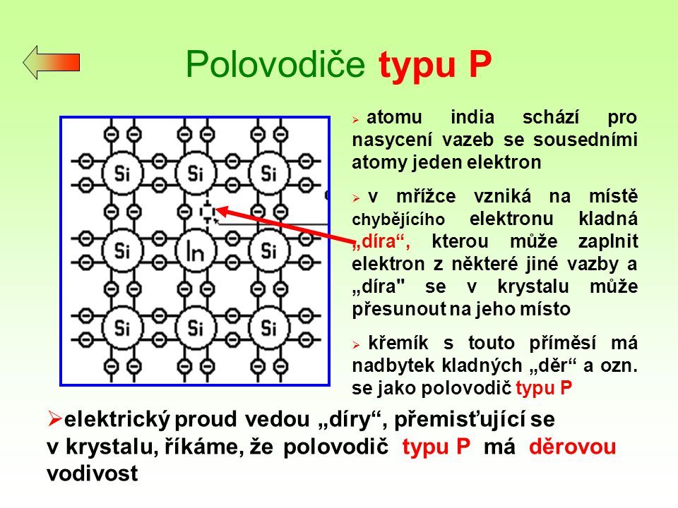 Polovodiče typu P atomu india schází pro nasycení vazeb se sousedními atomy jeden elektron.