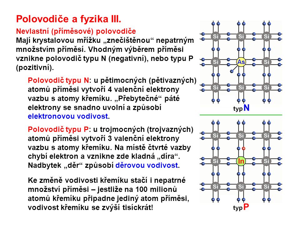 Polovodiče a fyzika III.