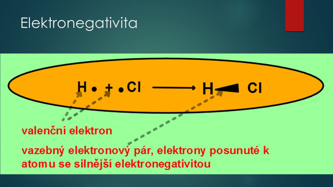 Elektronegativita