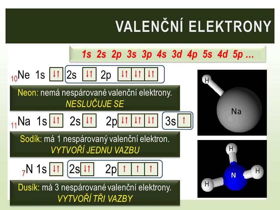 Valenční elektrony 11Na 1s 2s 2p 3s 7N 1s 2s 2p 10Ne 1s 2s 2p