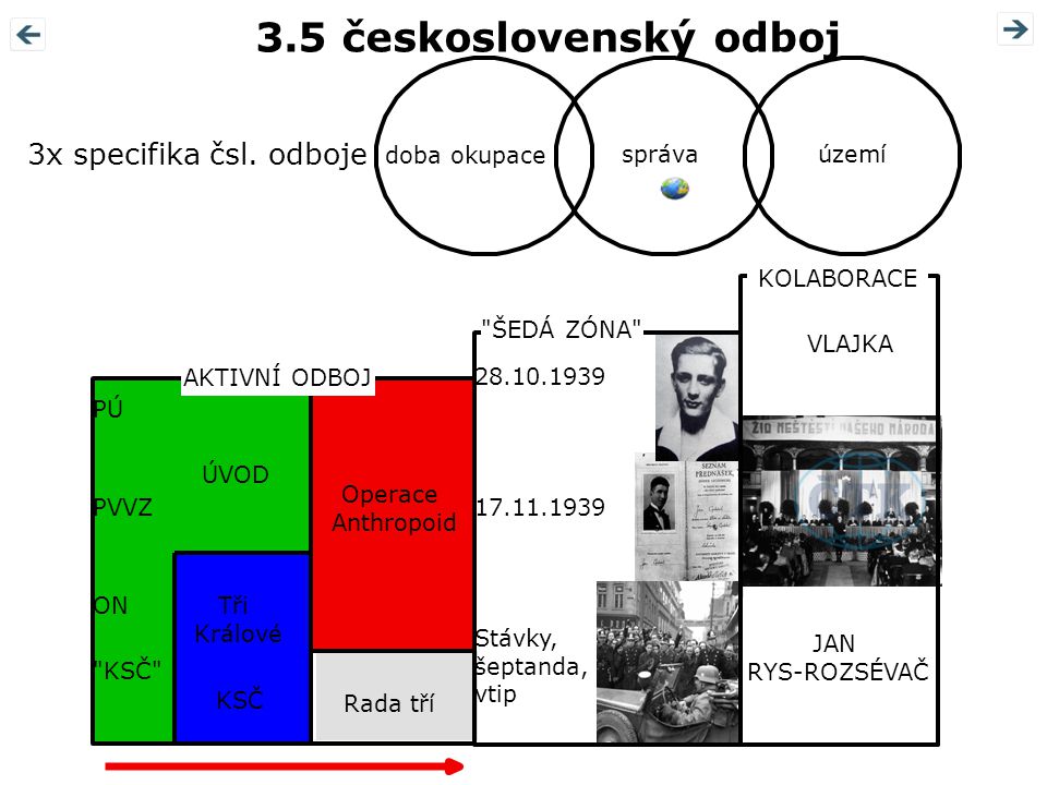 3.5 československý odboj 3x specifika čsl. odboje doba okupace správa