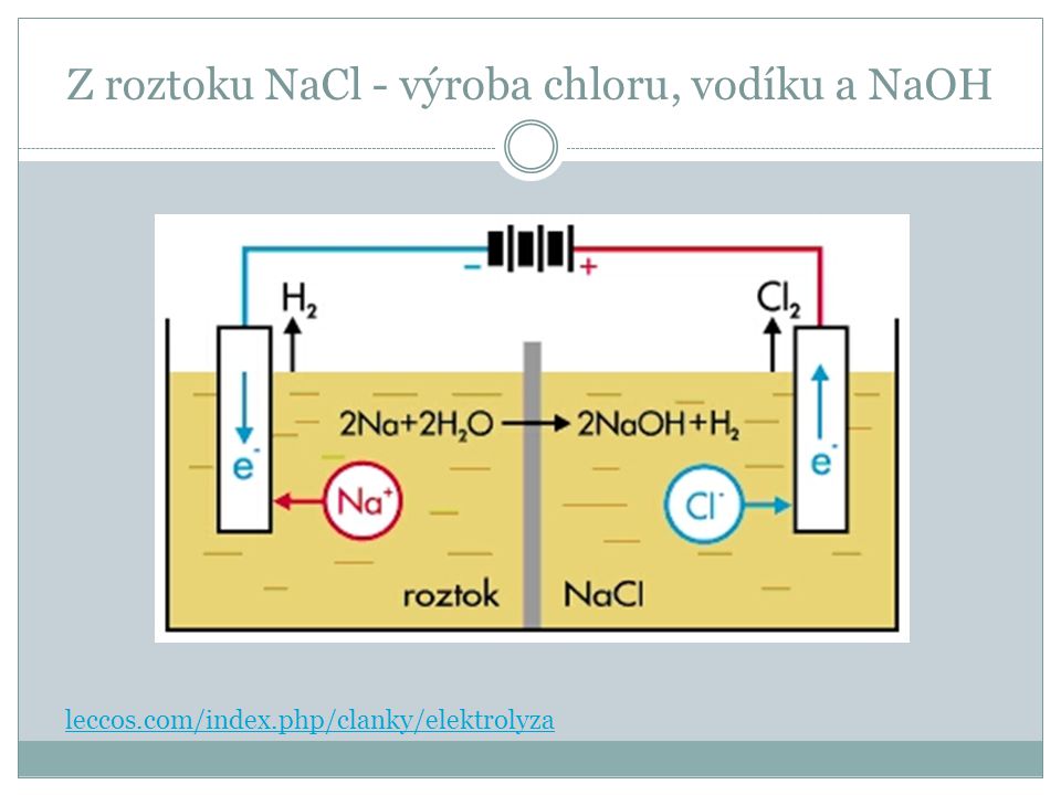 Z roztoku NaCl - výroba chloru, vodíku a NaOH